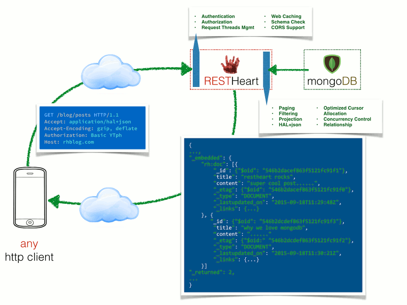 MongoDB生态 – 社区开源工具篇