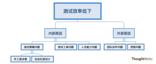 软件咨询师工具箱