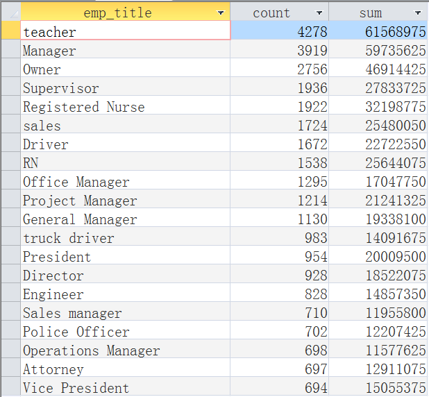 使用MS Access SQL进行简单的数据分析