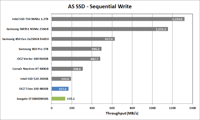 SSD基本原理