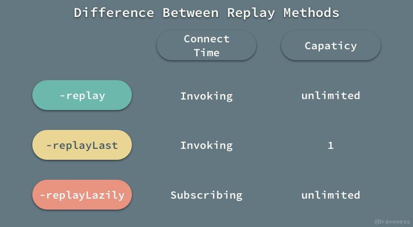 用于多播的 RACMulticastConnection