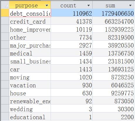 使用MS Access SQL进行简单的数据分析