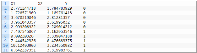 从头开始：用Python实现决策树算法