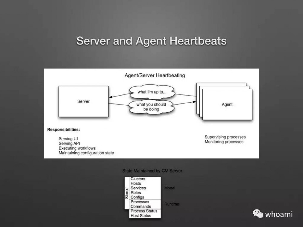 Cloudera Manager 架构设计和原理剖析（PPT）