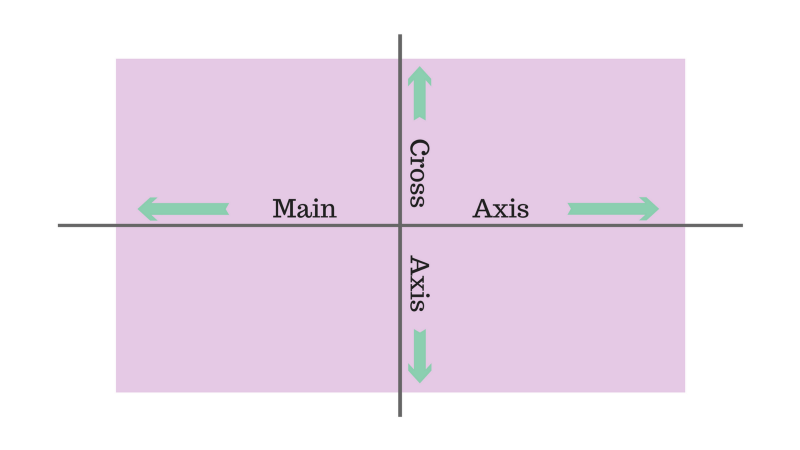 图文并茂！8 张 Gif 图学会 Flexbox