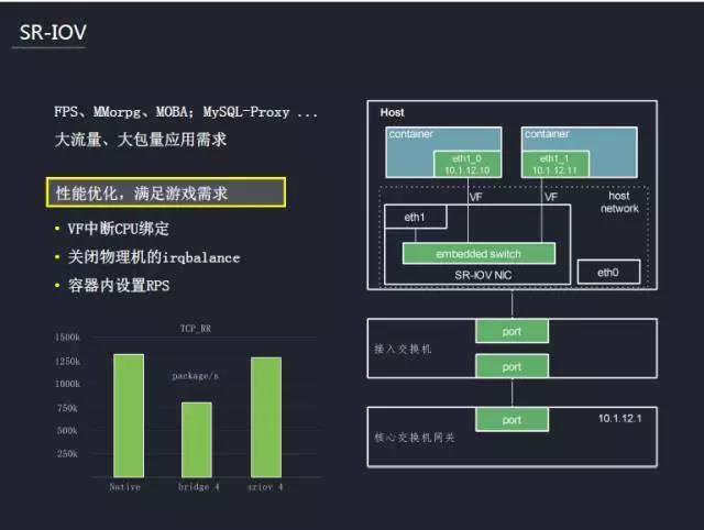 实录分享|kubernetes 在腾讯游戏的应用实践