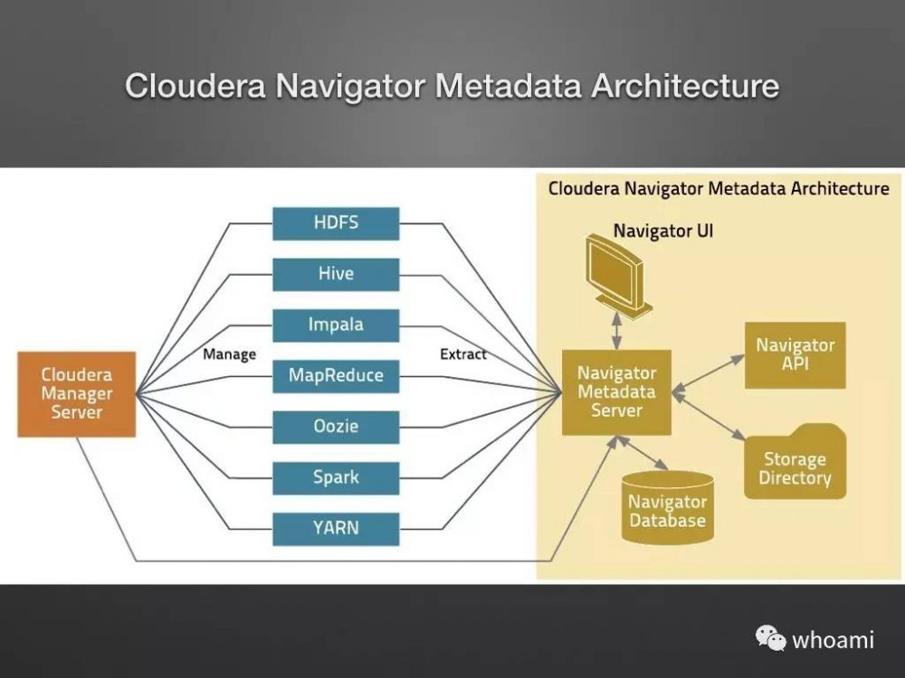 Cloudera Manager 架构设计和原理剖析（PPT）