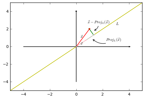 机器学习的数学基础：向量篇