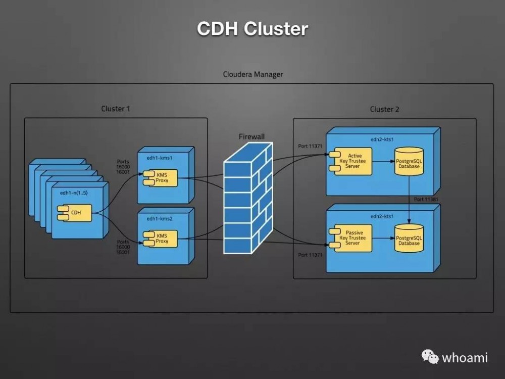 Cloudera Manager 架构设计和原理剖析（PPT）