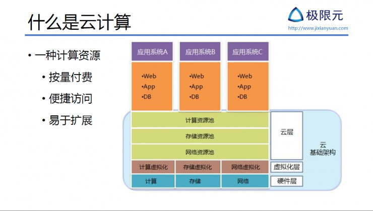 AI 公司该如何设计基于微服务的 AI SaaS 架构丨硬创公开课