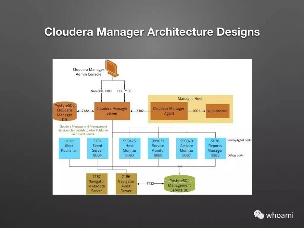 Cloudera Manager 架构设计和原理剖析（PPT）