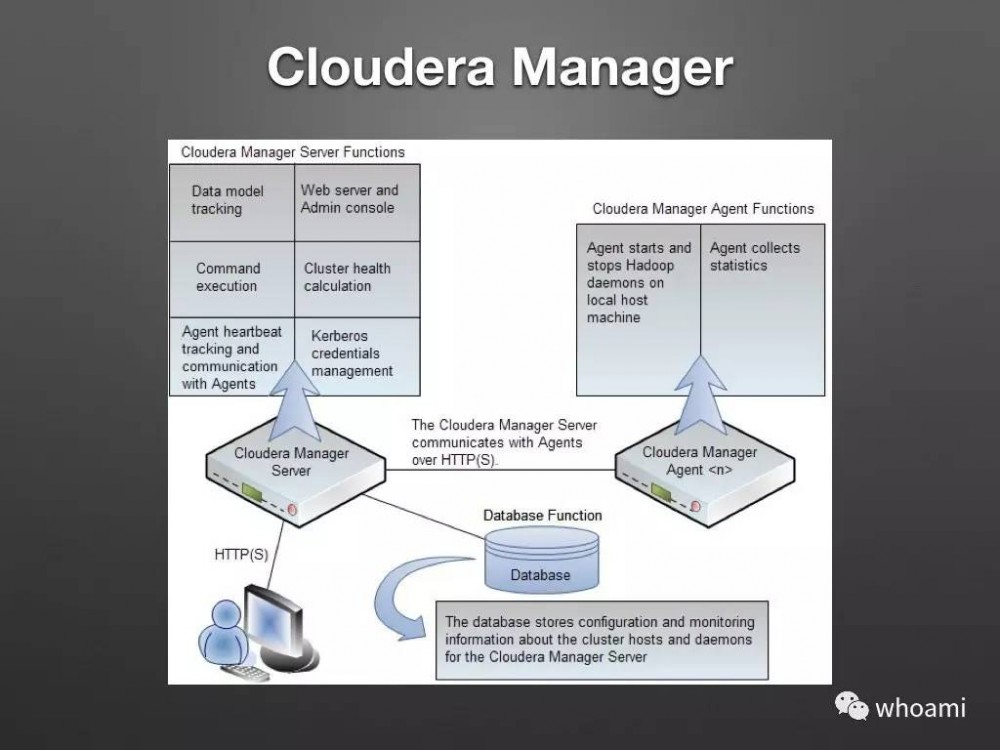 Cloudera Manager 架构设计和原理剖析（PPT）