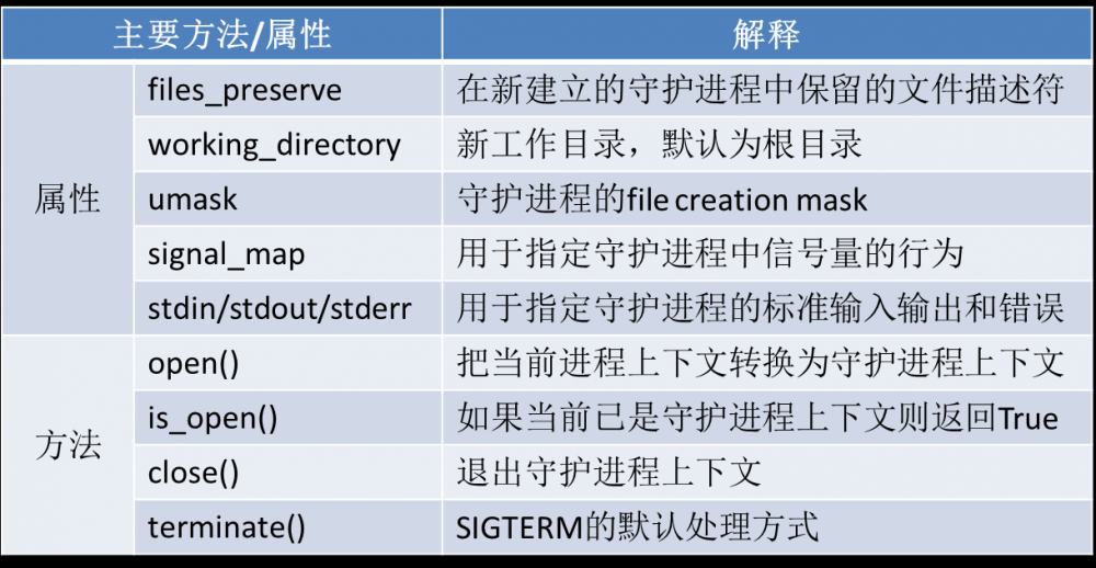 那些永不消逝的进程