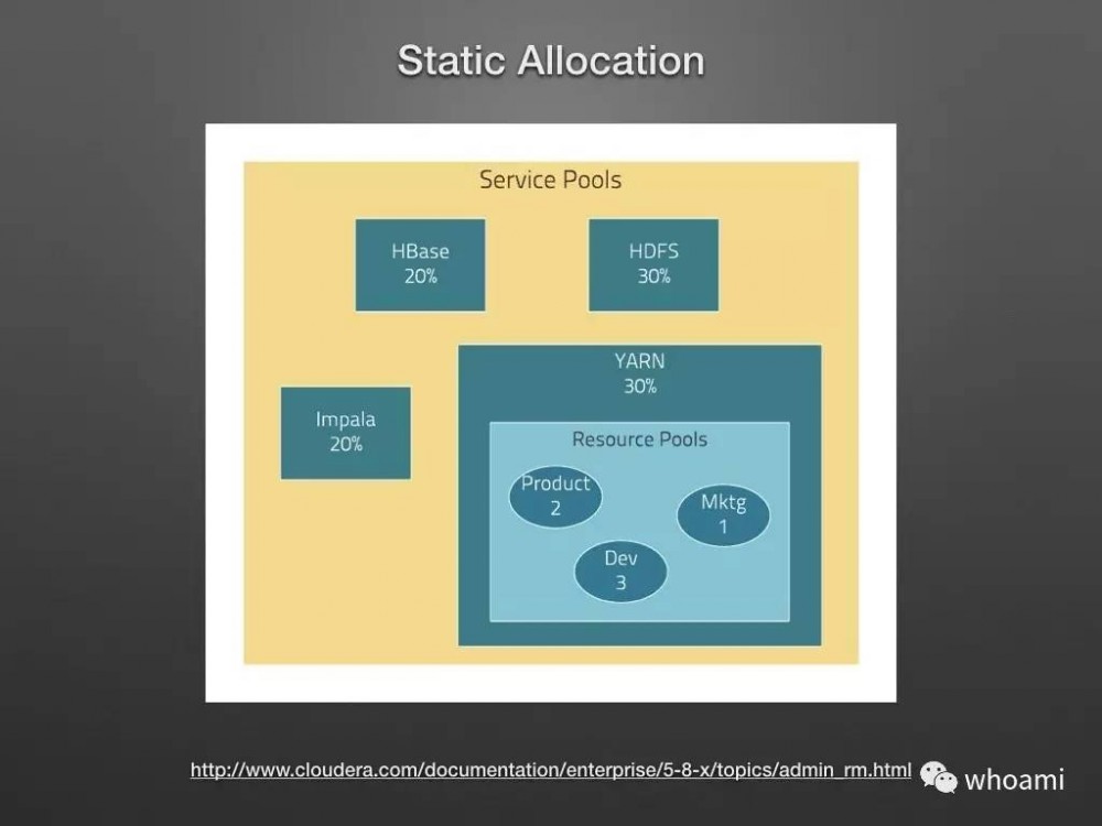 Cloudera Manager 架构设计和原理剖析（PPT）