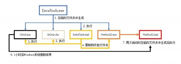 【深度剖析】希特勒Hitler勒索软件技术解析与对策