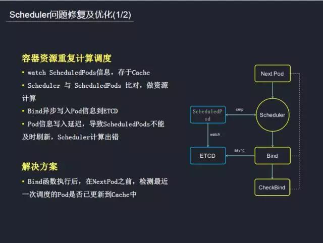 实录分享|kubernetes 在腾讯游戏的应用实践