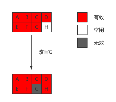 SSD基本原理