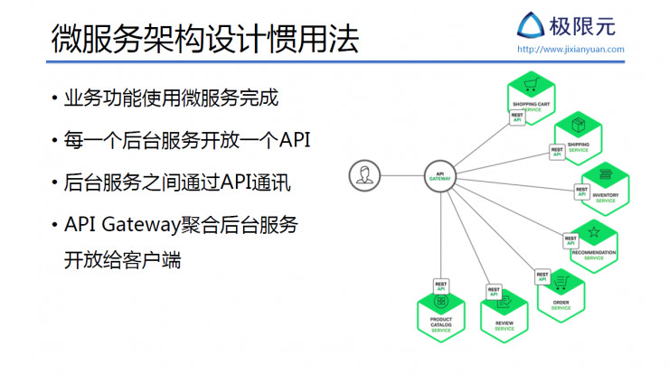 AI 公司该如何设计基于微服务的 AI SaaS 架构丨硬创公开课