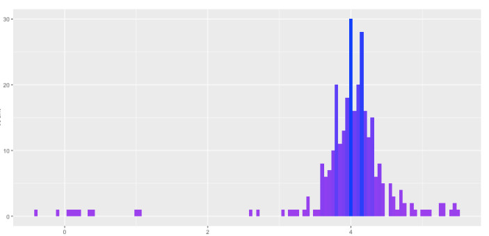 GAN 很复杂？如何用不到 50 行代码训练 GAN（基于 PyTorch）