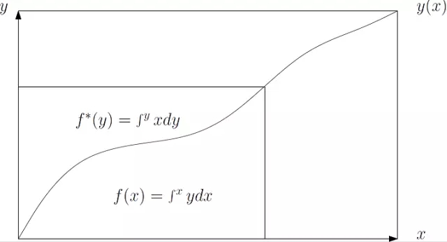 看穿机器学习（W-GAN模型）的黑箱