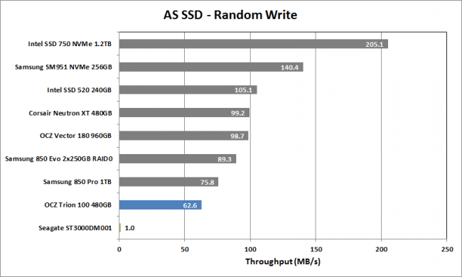 SSD基本原理