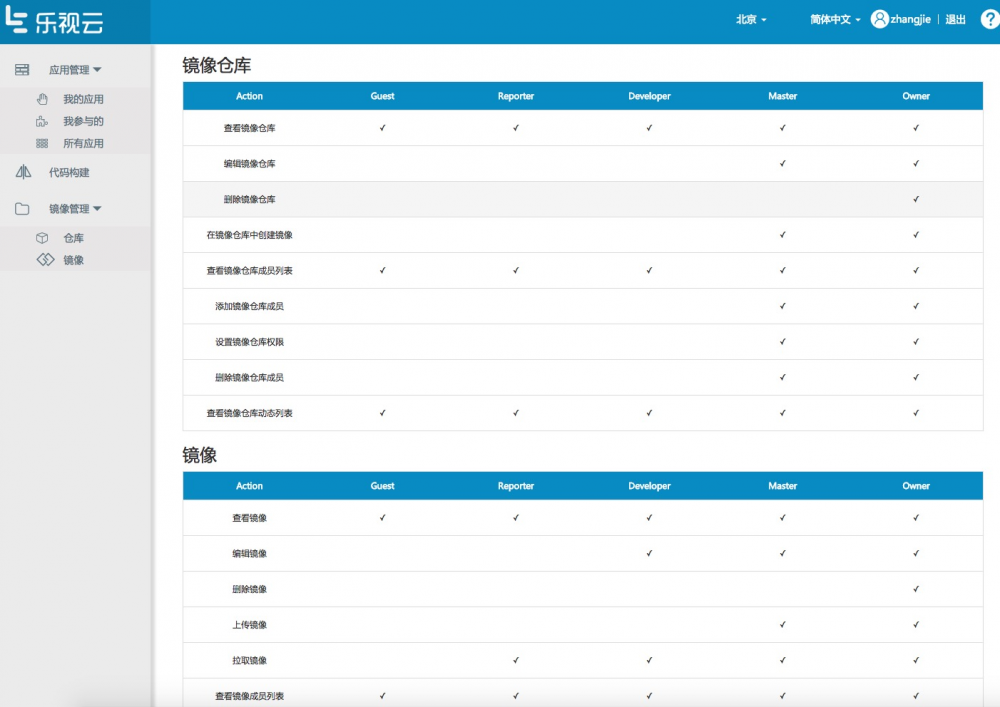 乐视云基于Kubernetes 的PAAS 平台建设