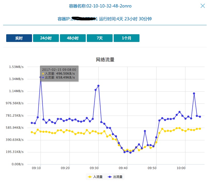 乐视云基于Kubernetes 的PAAS 平台建设