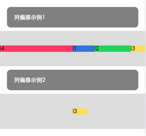 OpenDigg前端开源项目周报0207