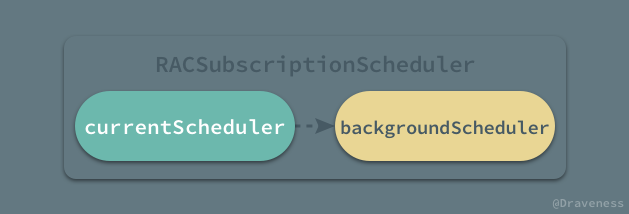 理解 RACScheduler 的实现