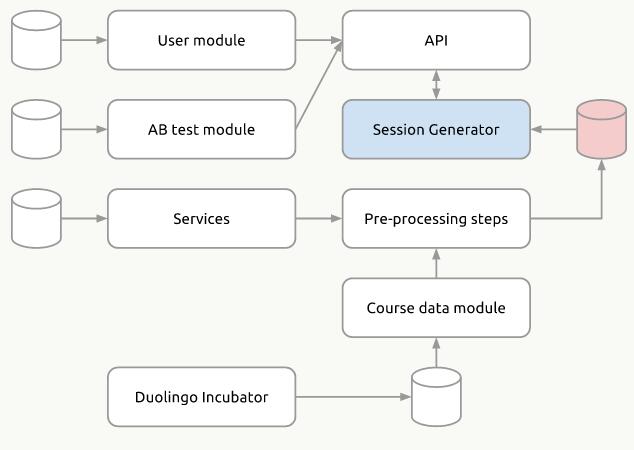 关于Python的几点思考