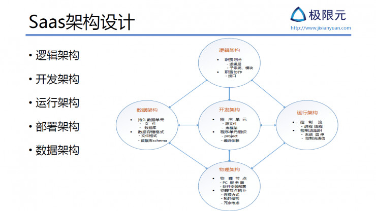 AI 公司该如何设计基于微服务的 AI SaaS 架构丨硬创公开课