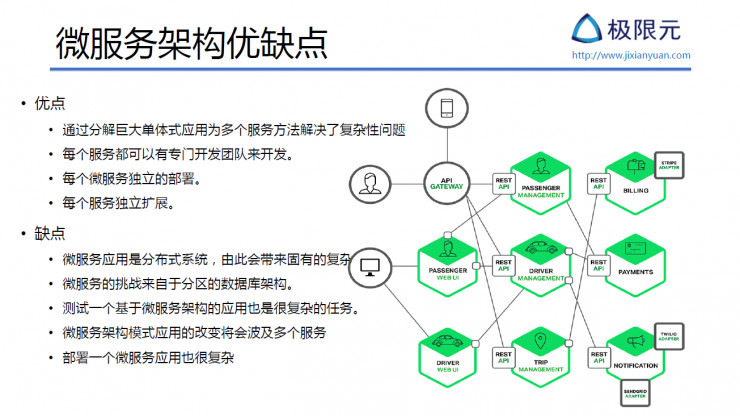 AI 公司该如何设计基于微服务的 AI SaaS 架构丨硬创公开课