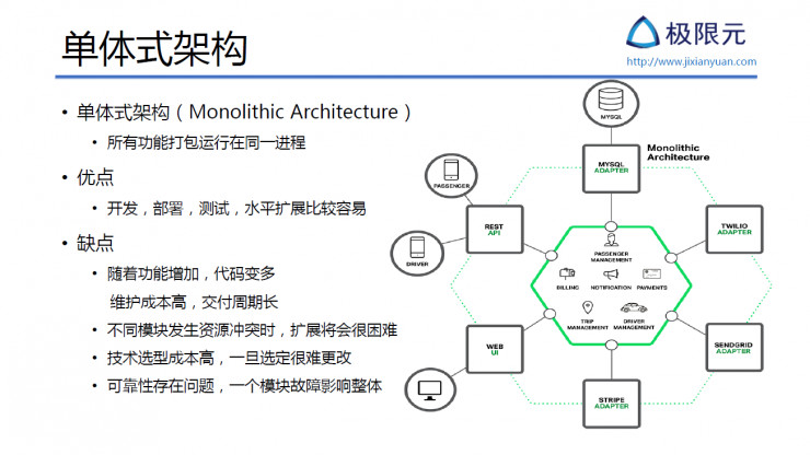 AI 公司该如何设计基于微服务的 AI SaaS 架构丨硬创公开课