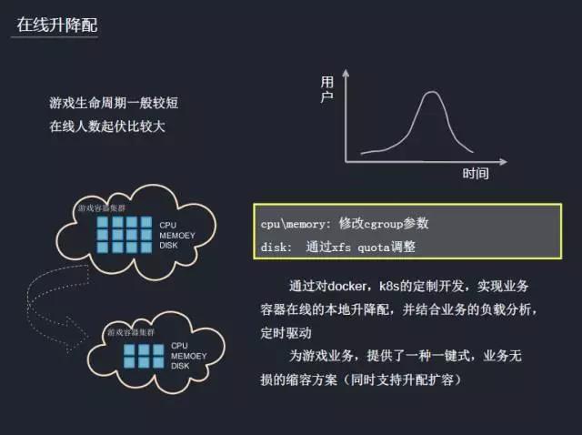 实录分享|kubernetes 在腾讯游戏的应用实践