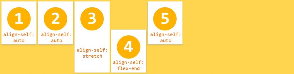 iOS Flexbox 布局