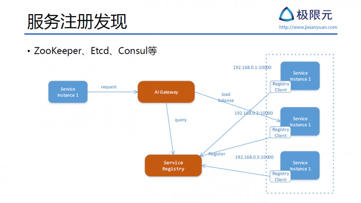 AI 公司该如何设计基于微服务的 AI SaaS 架构丨硬创公开课