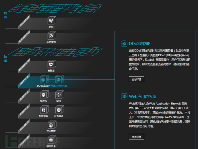 阿里云云盾Web应用防火墙深度测评