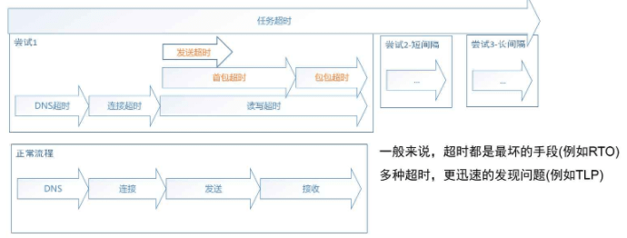 微信Mars与其策略