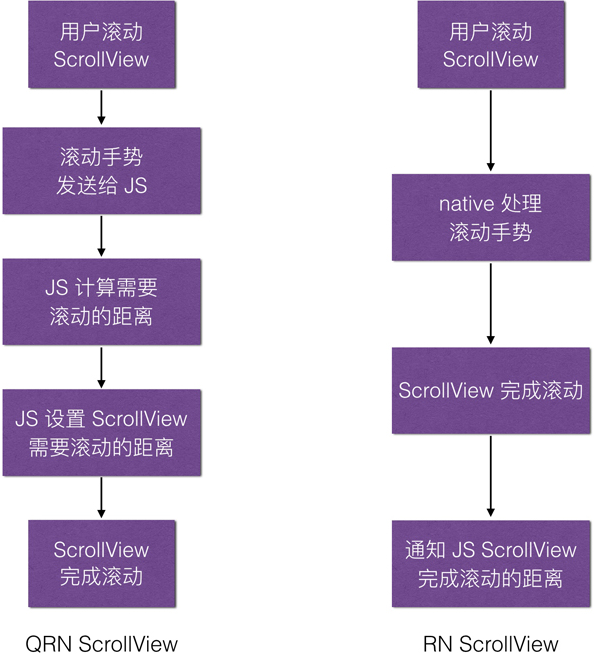 Qunar React Native 大规模应用实践