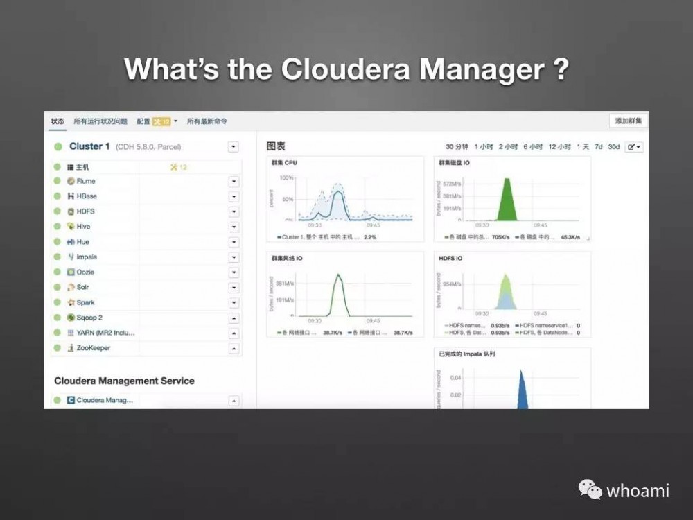 Cloudera Manager 架构设计和原理剖析（PPT）