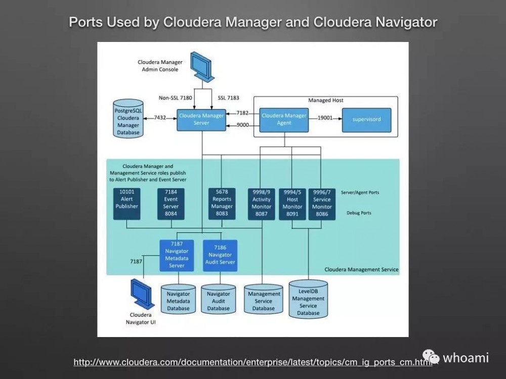 Cloudera Manager 架构设计和原理剖析（PPT）