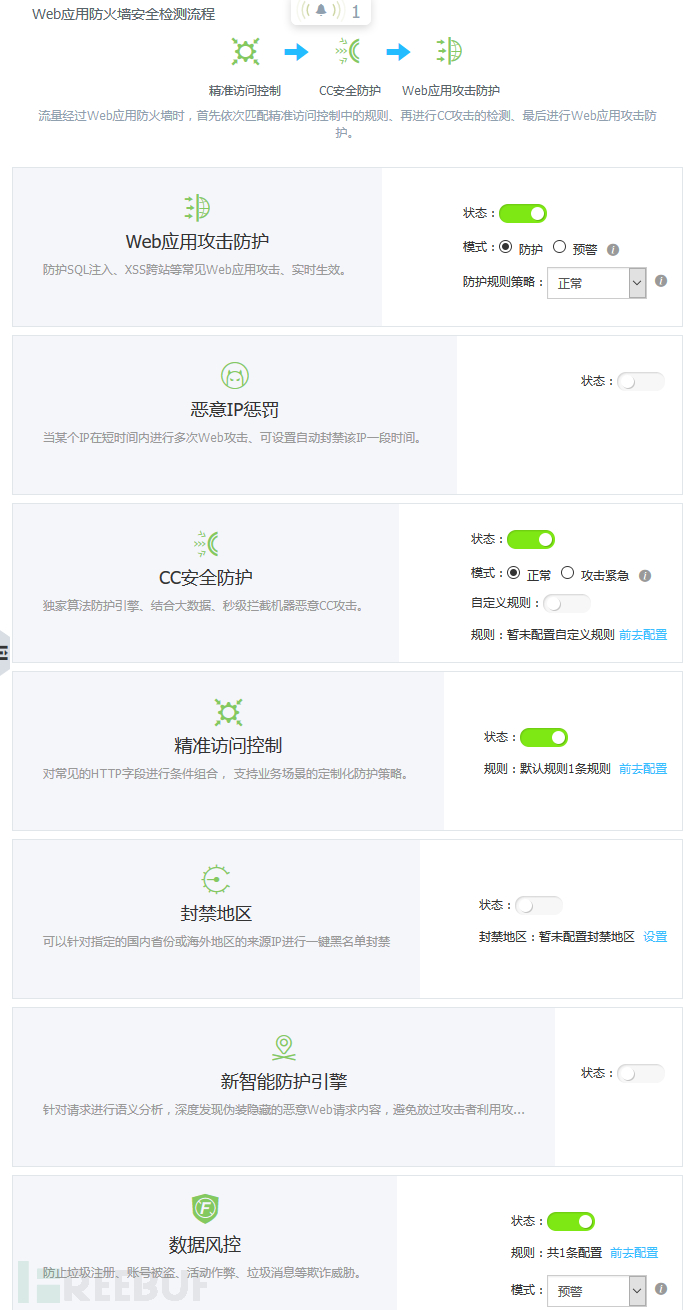 阿里云云盾Web应用防火墙深度测评