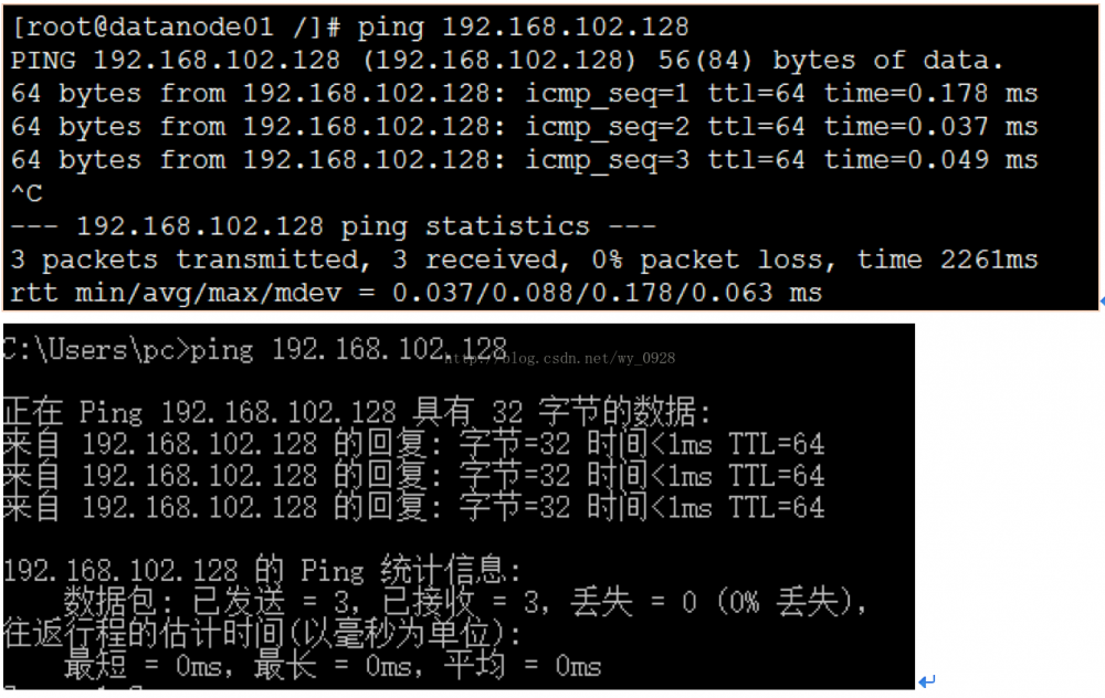 hadoop2.x单机搭建分布式集群超详细教程