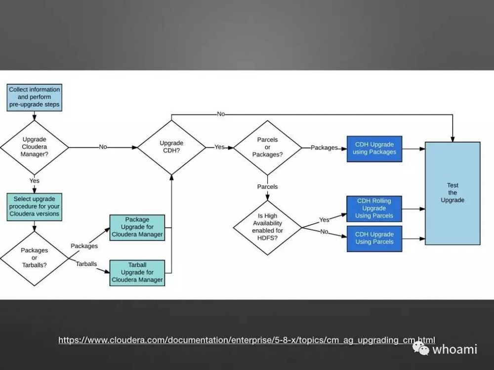 Cloudera Manager 架构设计和原理剖析（PPT）