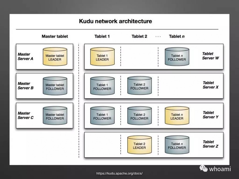 Cloudera Manager 架构设计和原理剖析（PPT）