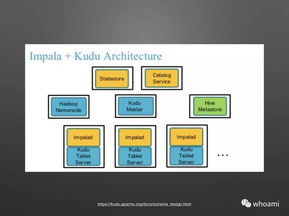 Cloudera Manager 架构设计和原理剖析（PPT）