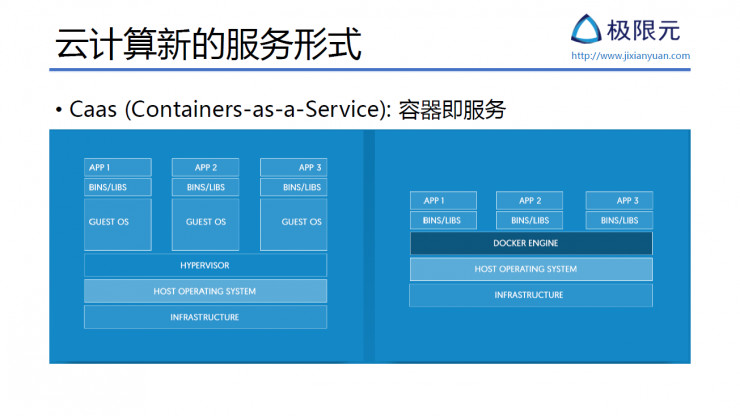 AI 公司该如何设计基于微服务的 AI SaaS 架构丨硬创公开课