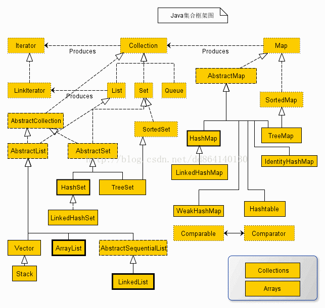 要换工作? 来看看面试题吧