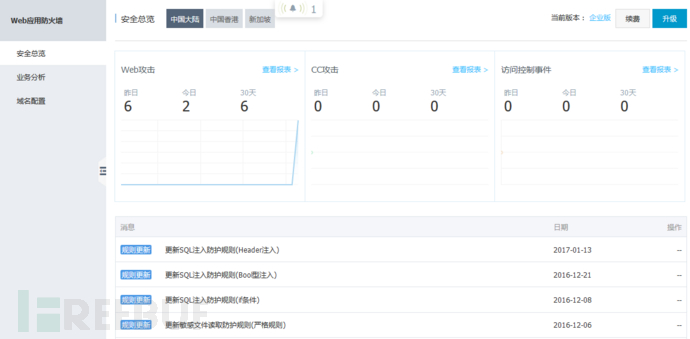 阿里云云盾Web应用防火墙深度测评