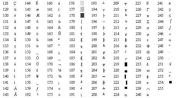 说说 Python 字符编码二三事